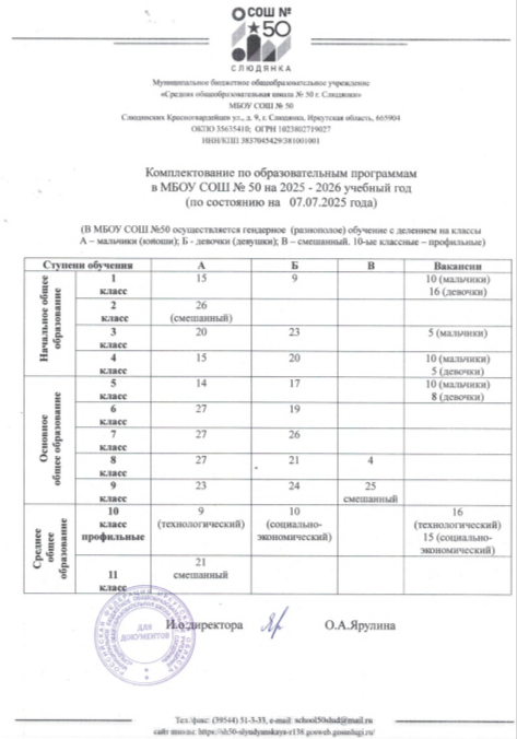 Комплектование по классасм на 07.07.2025 Комплектование по классасм на 07.07.2025.